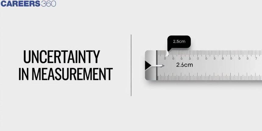 Uncertainty In Measurement: Definition, Formula and Examples